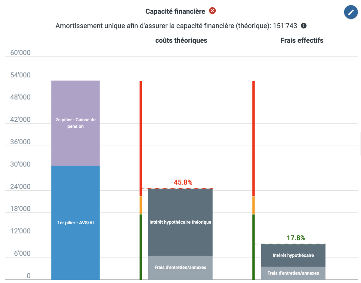 Calcul de la capacité financière en cas de décès